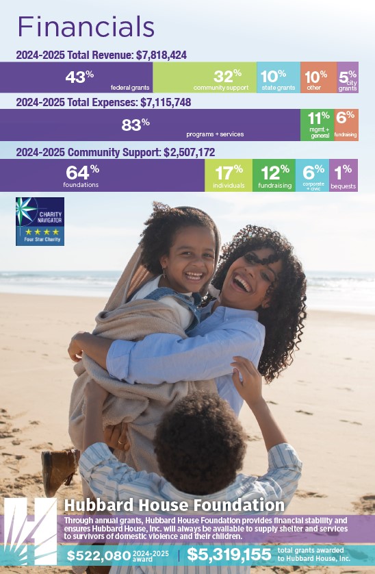 Financial impact data on a photo of a happy family at the beach
